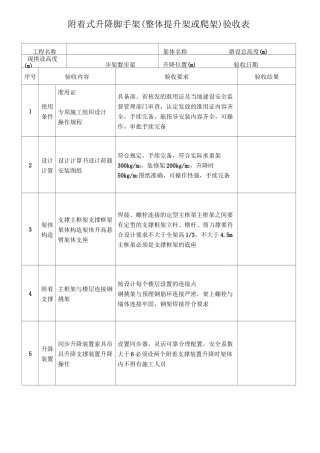 附着式升降脚手架验收表   