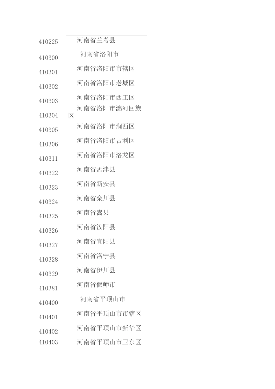 河南身份证地区代码_第3页