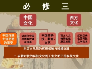 中国古代传统思想的演变