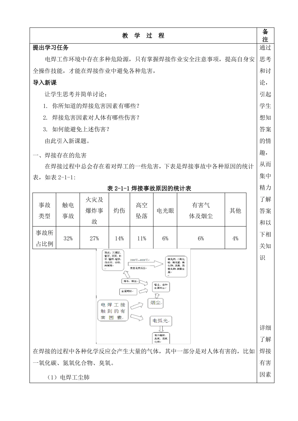 焊工工艺与技能训练教案——焊接安全生产与职业防护_第2页