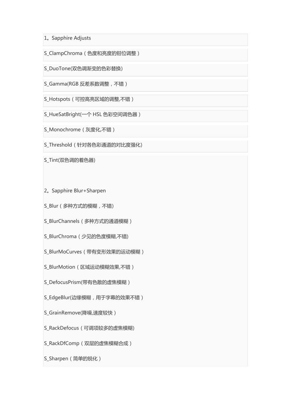 AE蓝宝石插件中英文功能对照表_第1页