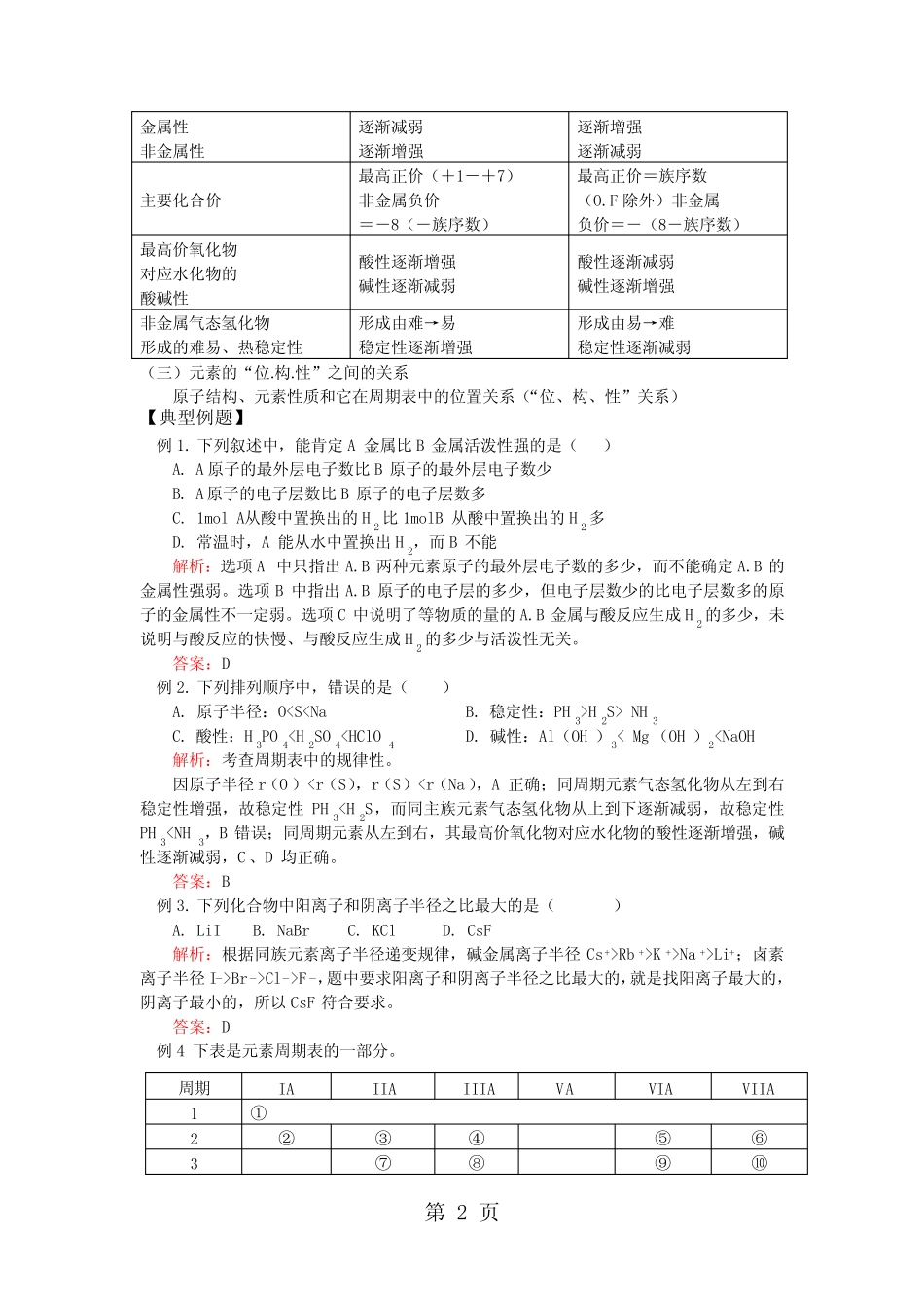 2018山东科技版化学高考第一轮复习——元素周期律(学案含答案)-文档..._第2页