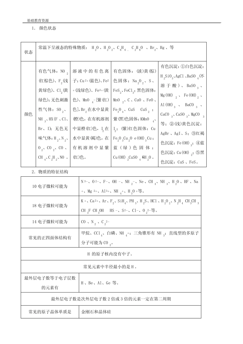 高三化学二轮复习专题十一《无机化学推断》教案_第2页