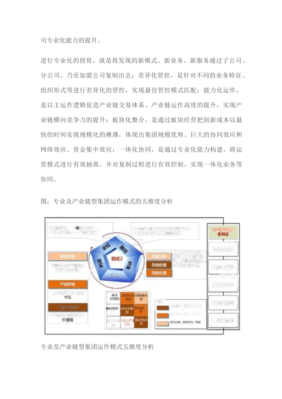 专业及产业链型集团运作模式_第2页
