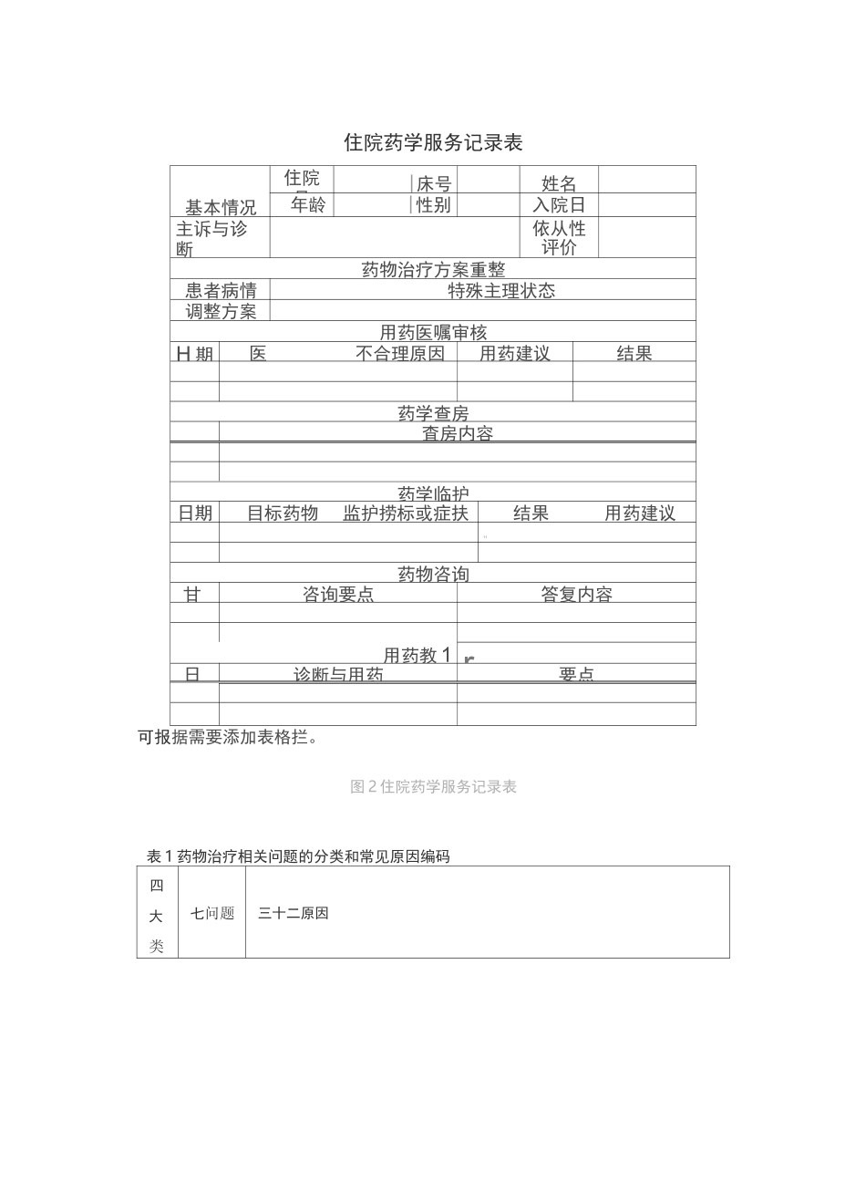 医疗机构药学服务规范_第3页