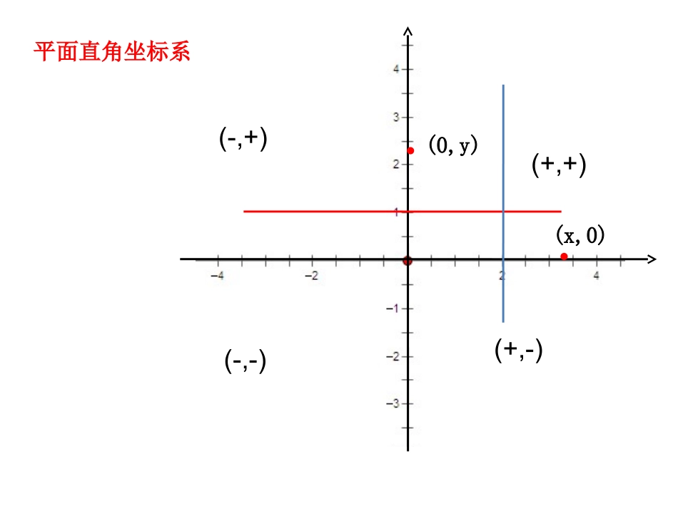 平面直角坐标系与函数_第2页