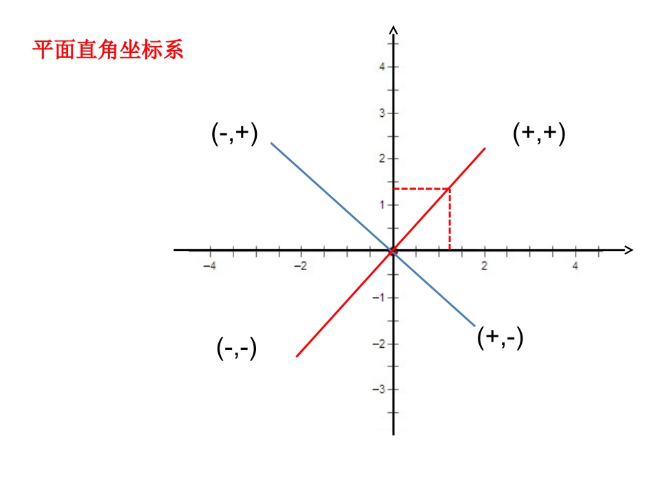 平面直角坐标系与函数_第3页