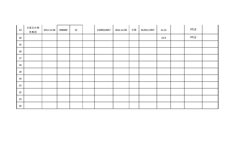原材料跟踪台账(标准版)_第3页