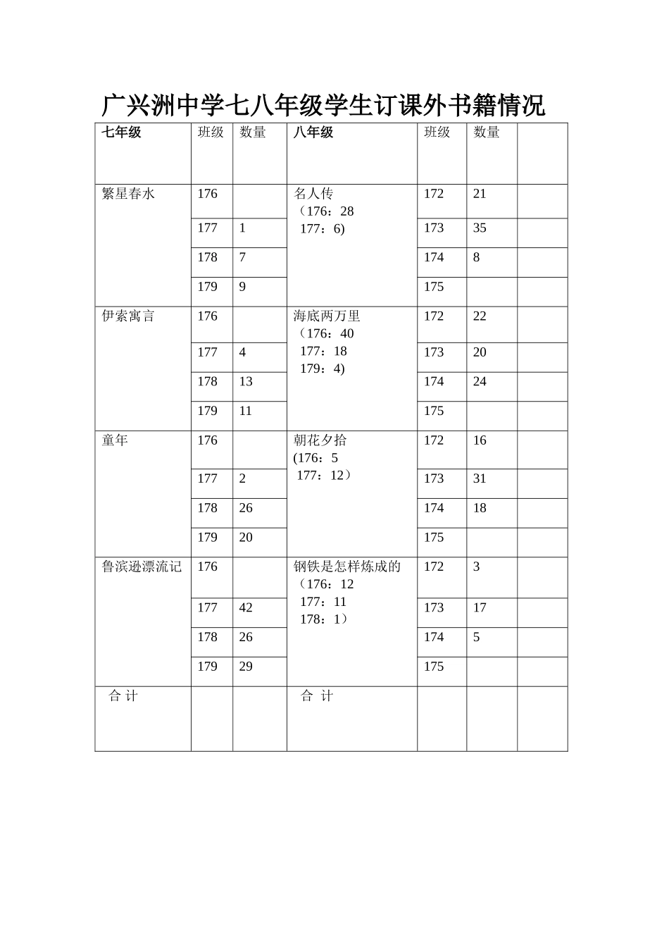 广兴洲中学七八年级学生订课外书籍情况_第1页
