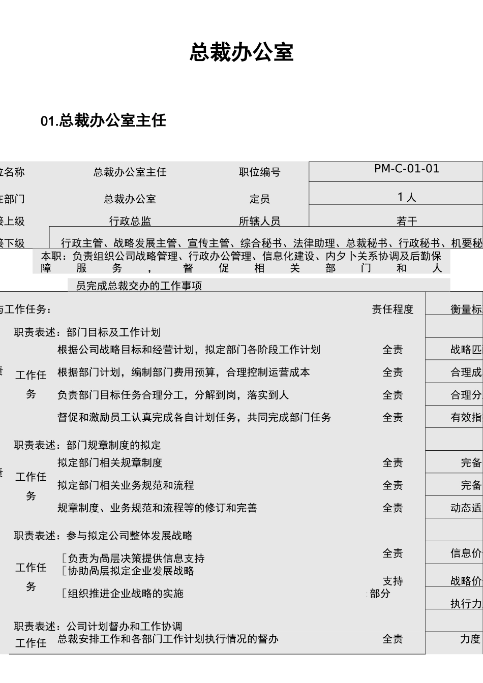 总裁办岗位说明书-参考_第1页