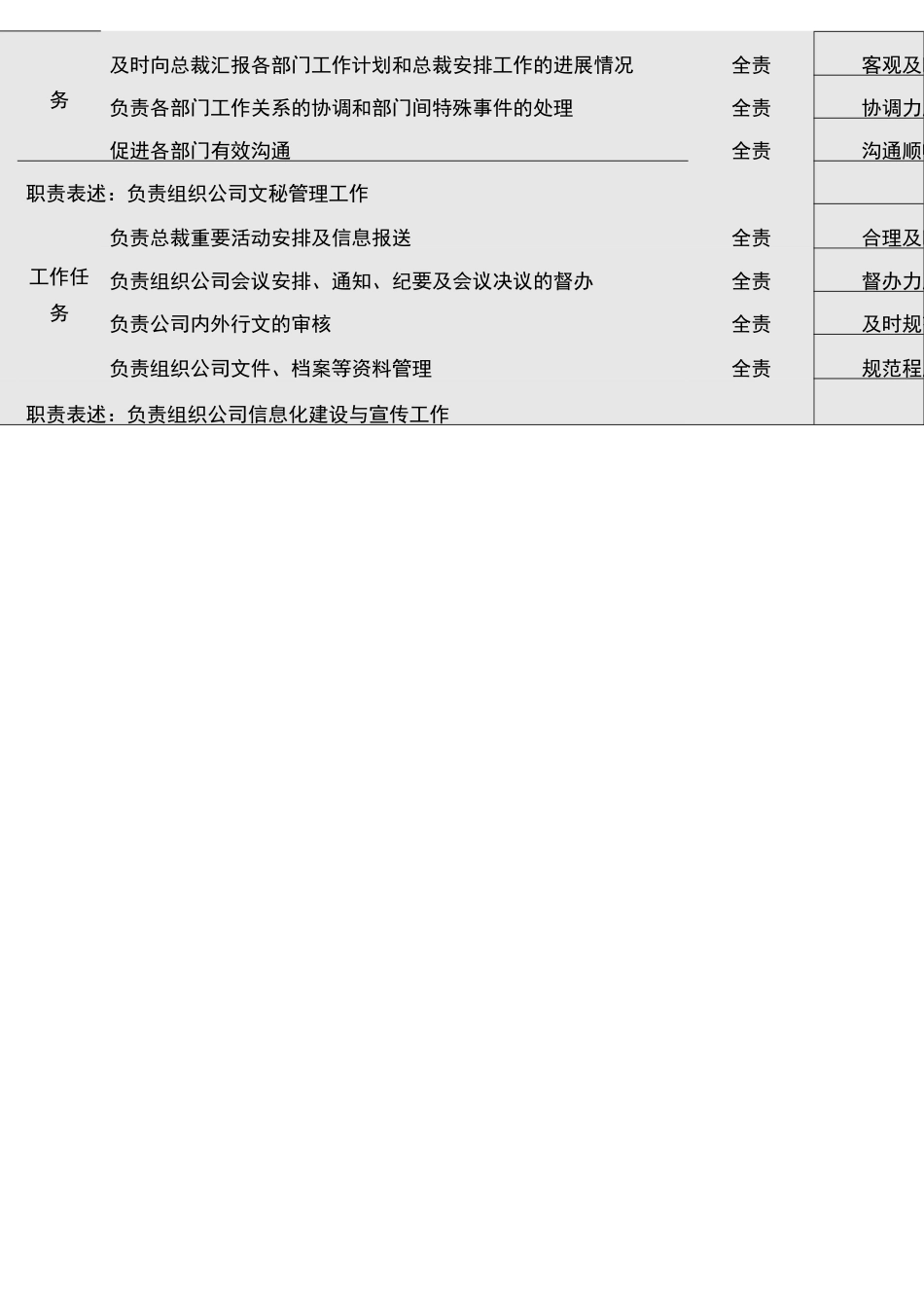 总裁办岗位说明书-参考_第2页