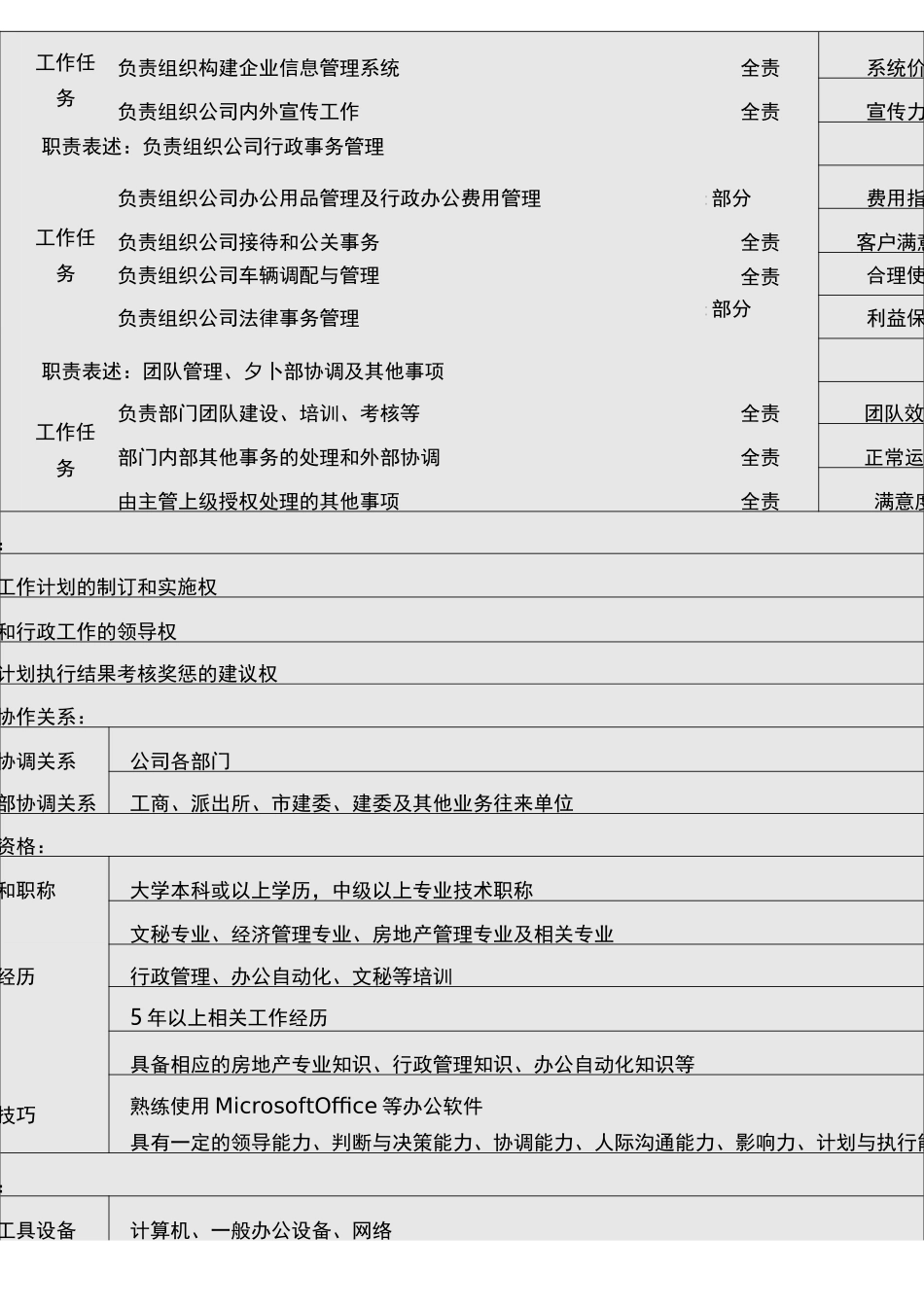 总裁办岗位说明书-参考_第3页