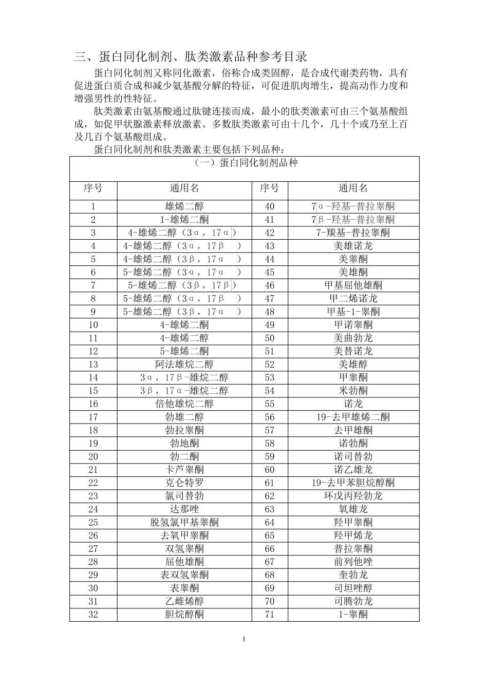 蛋白同化制剂肽类激素品种参考目录_第1页