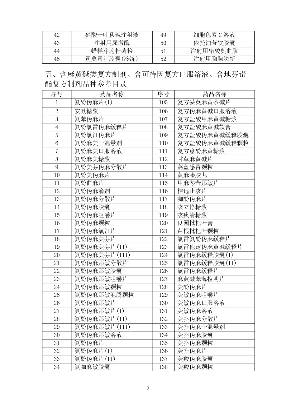 蛋白同化制剂肽类激素品种参考目录_第3页