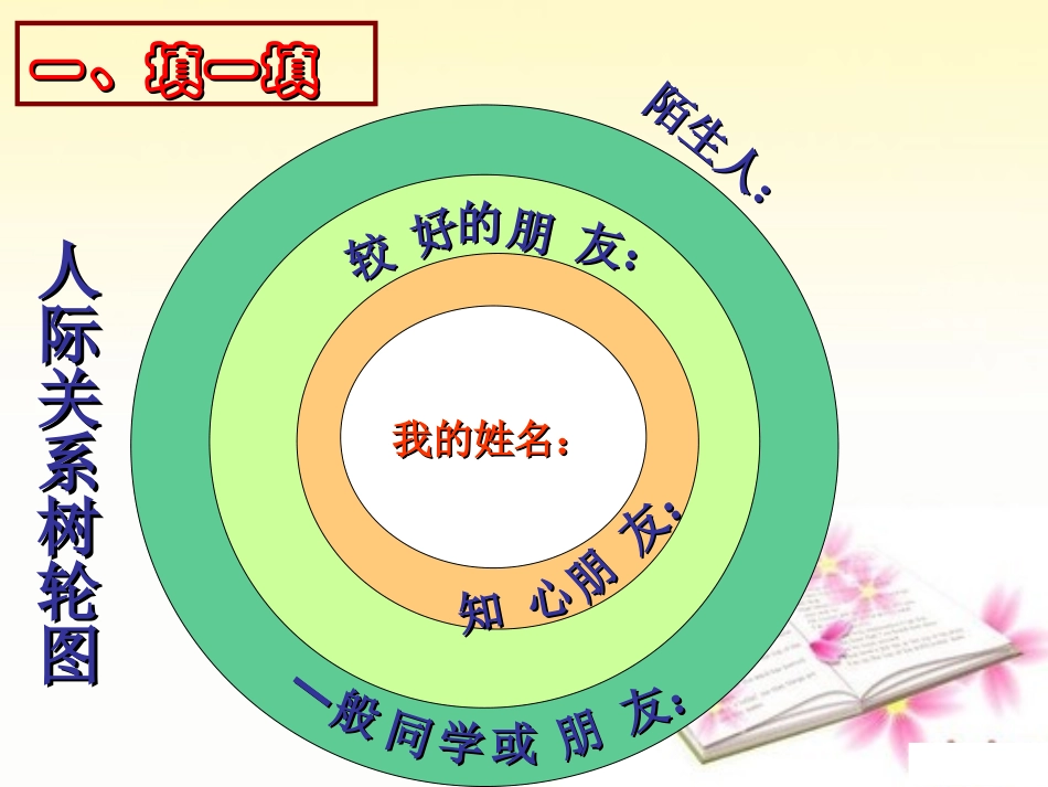 同学朋友课件_第3页