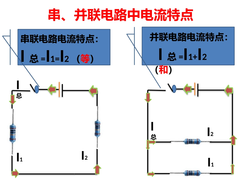 串、并联电路中电流特点_第1页