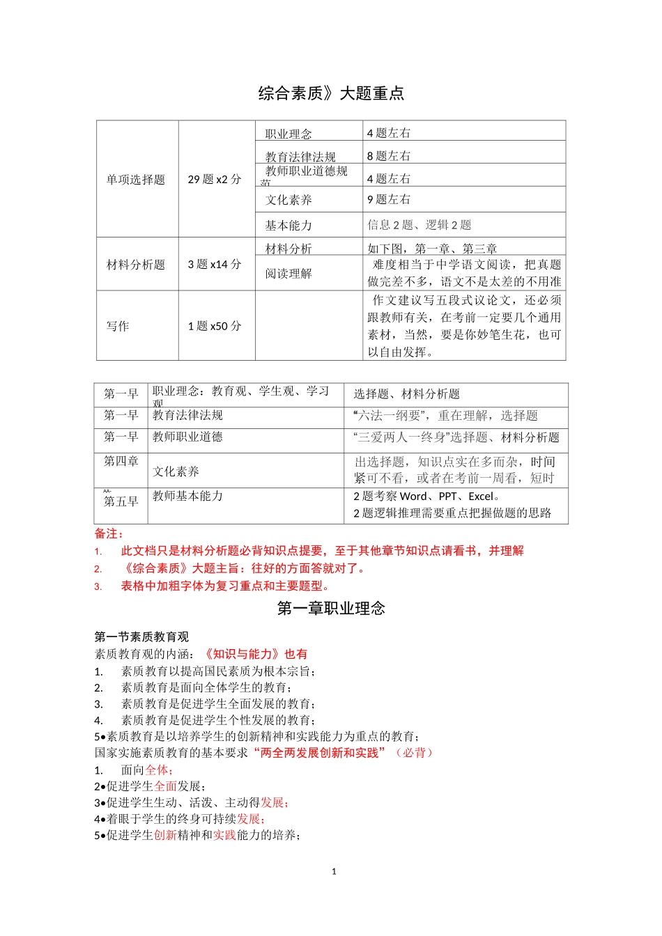 中学  《综合素质》_第1页