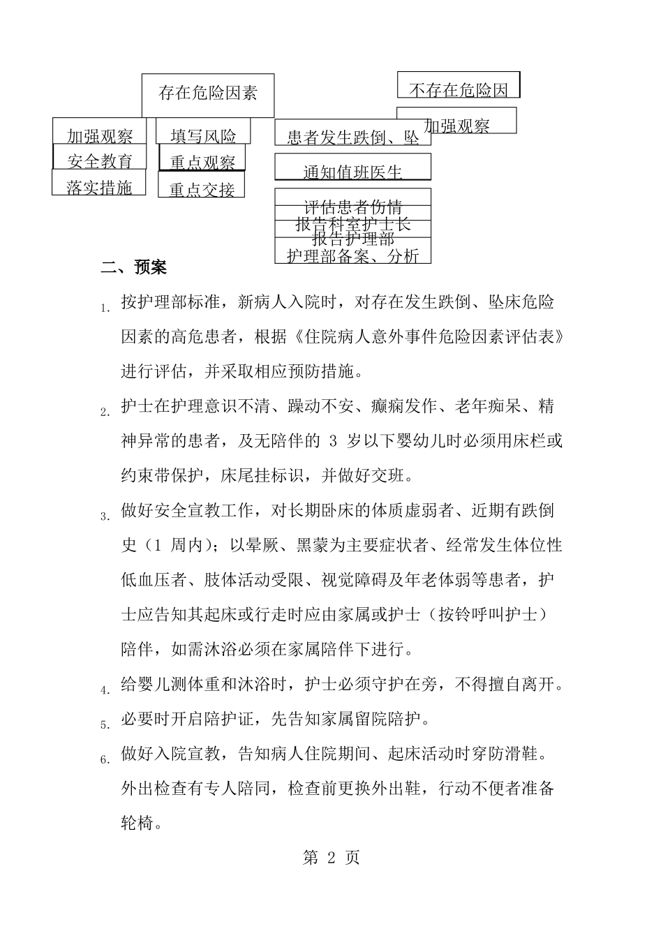 患者跌倒坠床风险评价流程防范措施_第2页