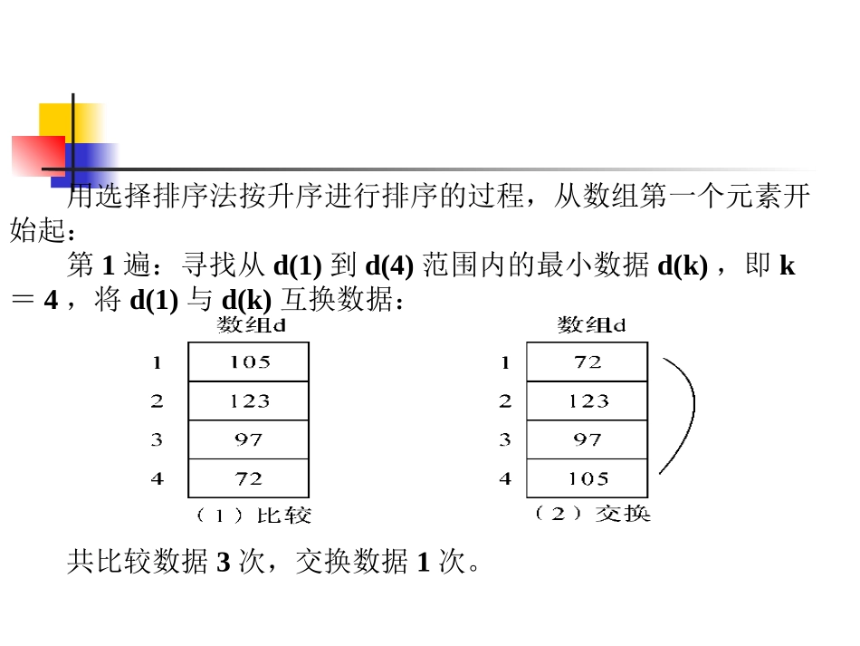 选择排序算法及程序实现_第2页