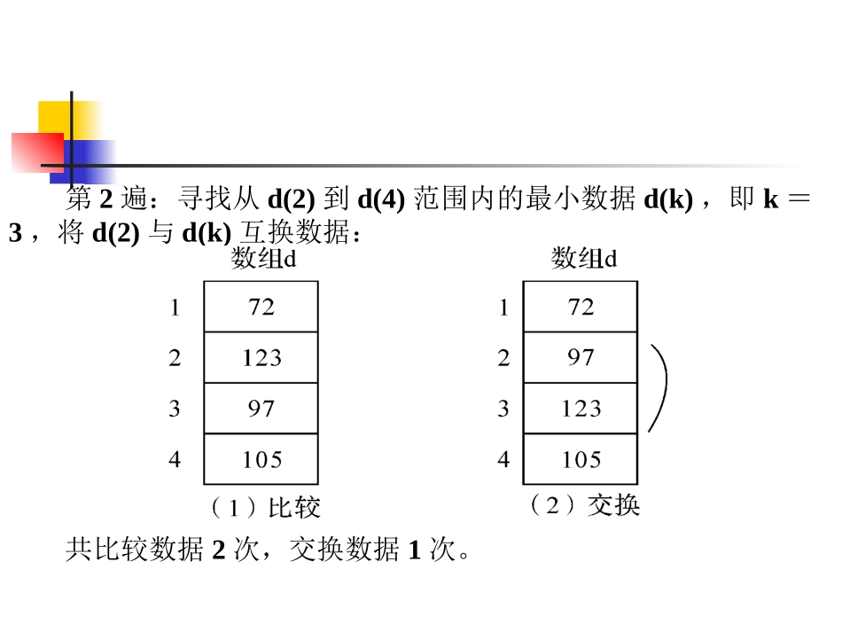 选择排序算法及程序实现_第3页