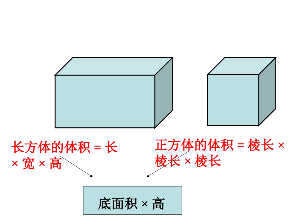 最新人教版六年级下册数学圆柱的体积PPT (2)_第2页