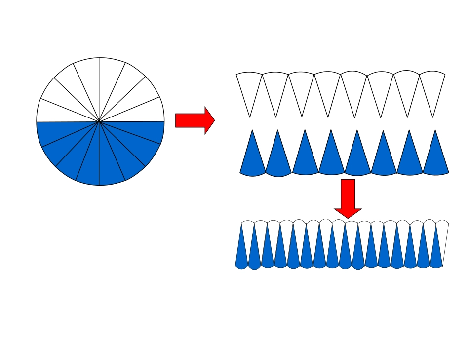 最新人教版六年级下册数学圆柱的体积PPT (2)_第3页