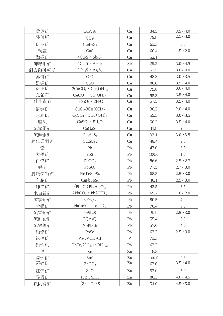 矿石硬度大全_第2页