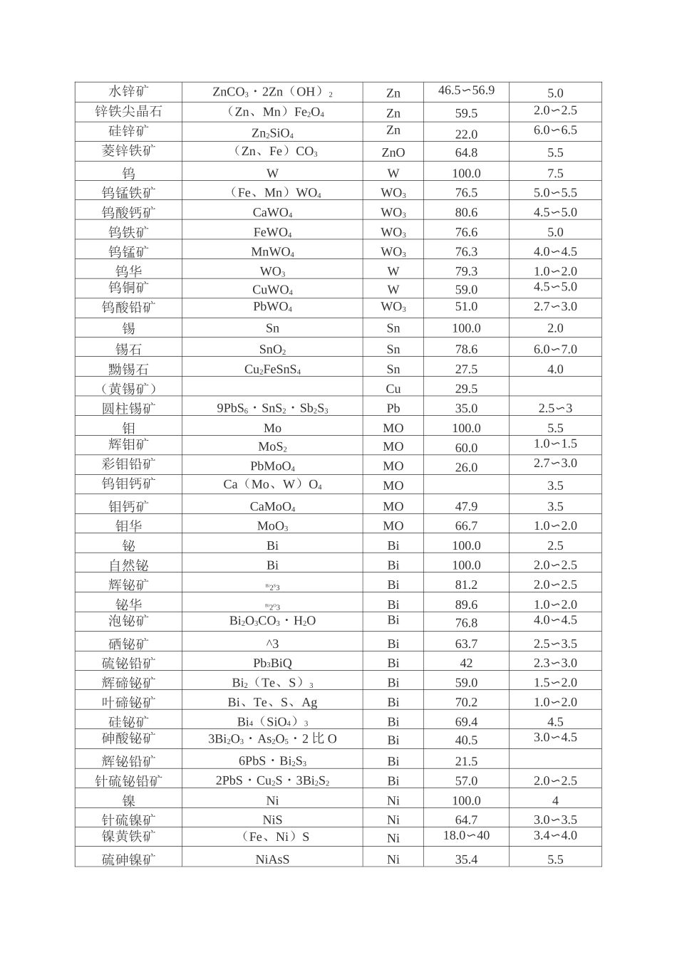 矿石硬度大全_第3页