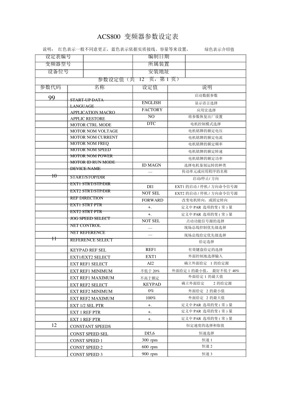 ABB变频器ACS800参数样表_第1页
