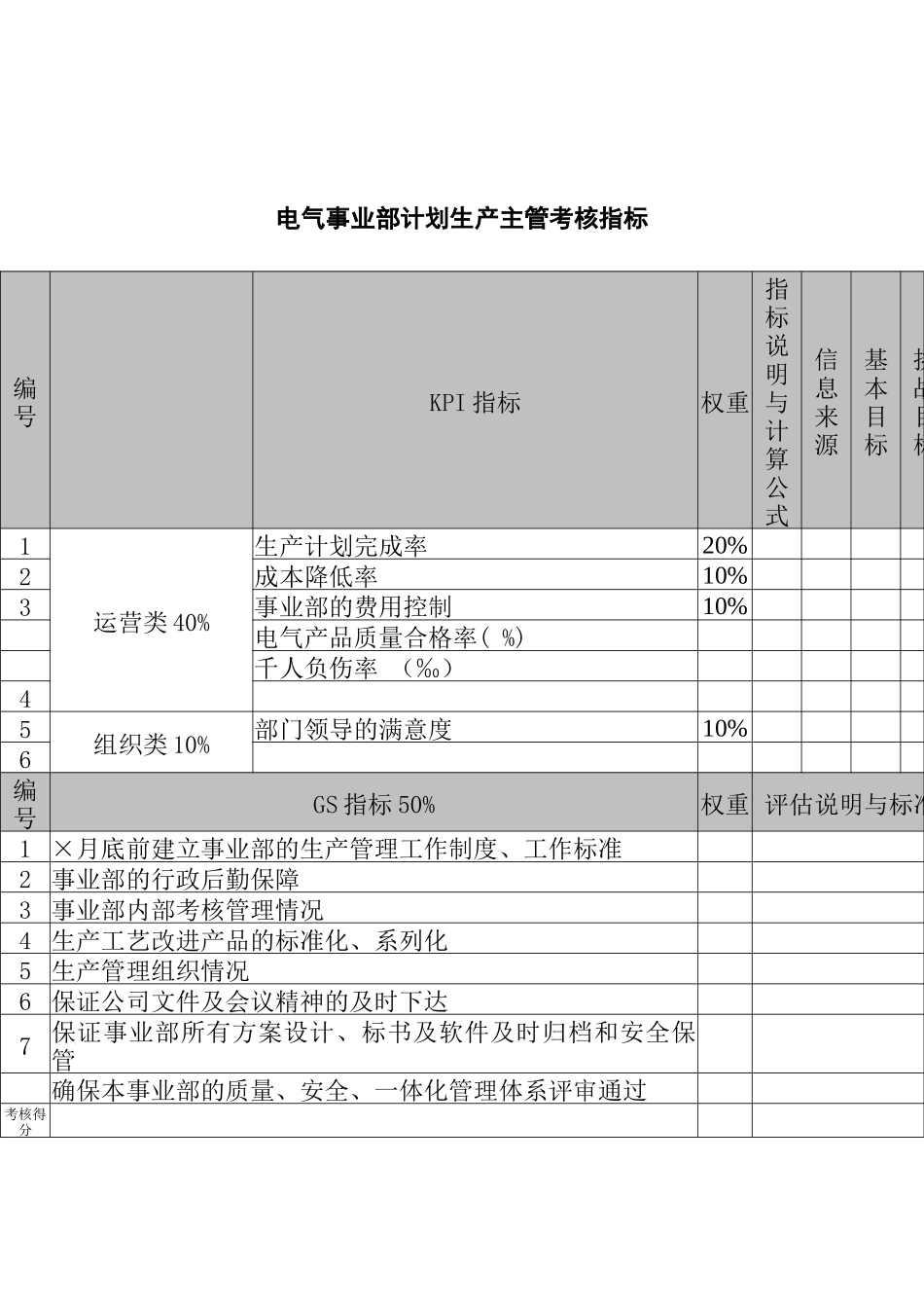 武汉天澄环保科技公司电气事业部计划生产主管考核指标_第1页