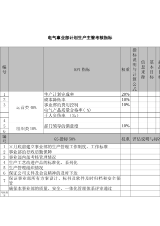 武汉天澄环保科技公司电气事业部计划生产主管考核指标