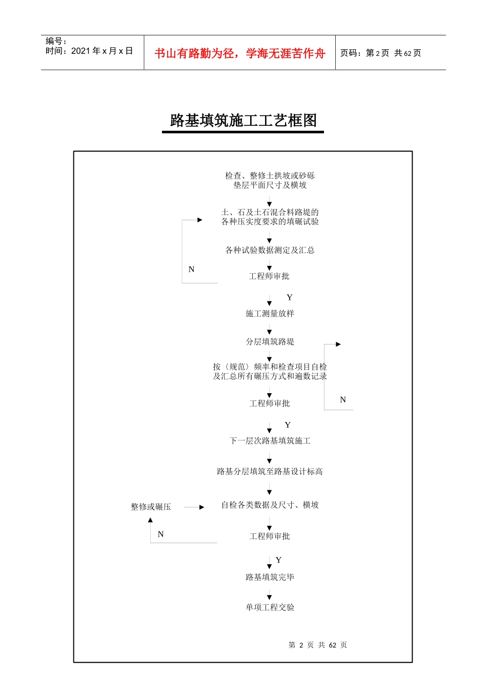 施工工艺框图(大集合)_第2页