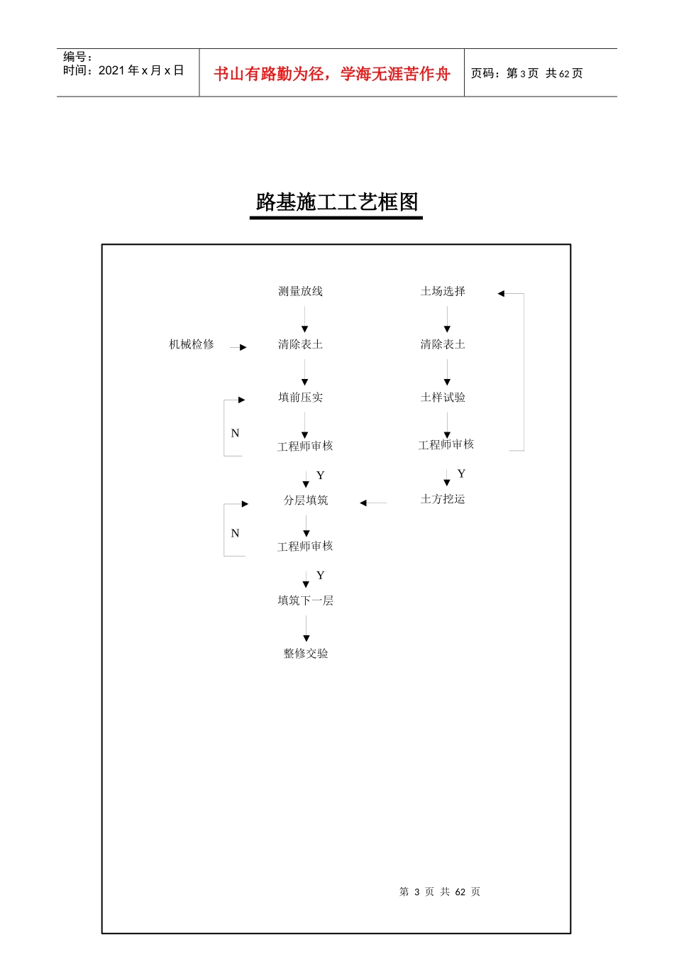施工工艺框图(大集合)_第3页