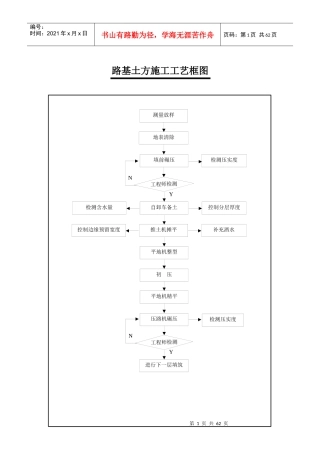施工工艺框图(大集合)
