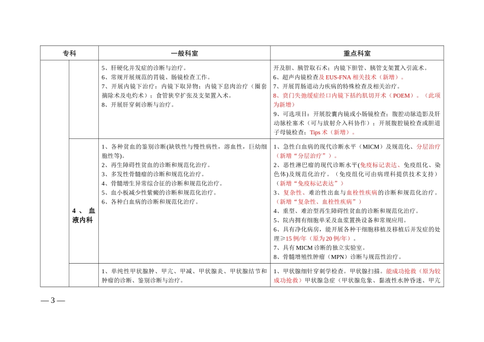 《江苏省三级综合医院医疗技术水平标准(XXXX版)》(标注_第3页
