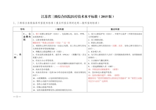 《江苏省三级综合医院医疗技术水平标准(XXXX版)》(标注
