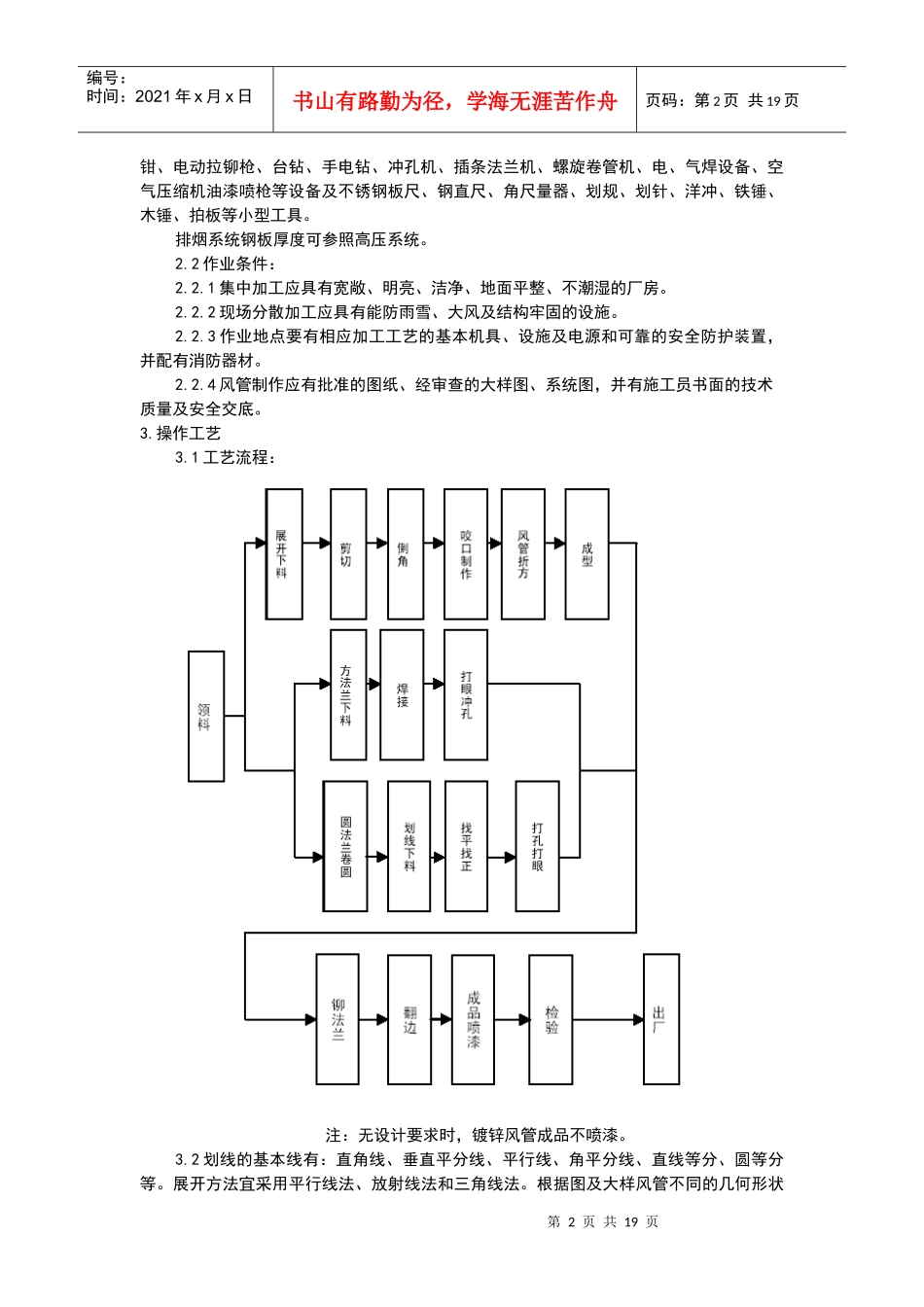 金属风管制作安装施工工艺_第2页