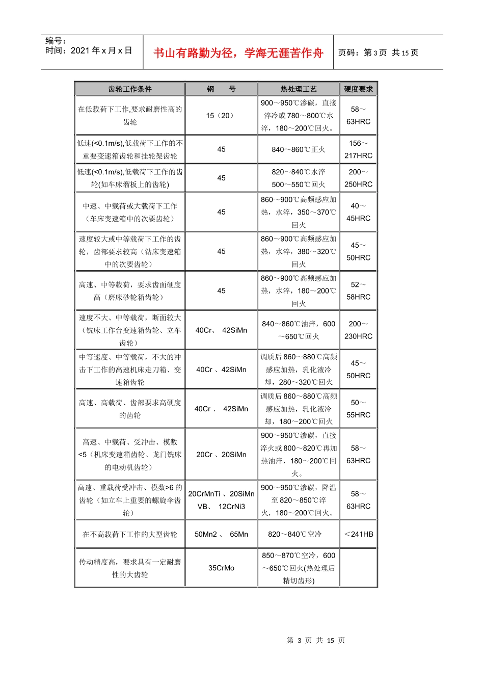 退火淬火回火区别、工艺温度和操作 国内铸造车间的各类设备管理_第3页