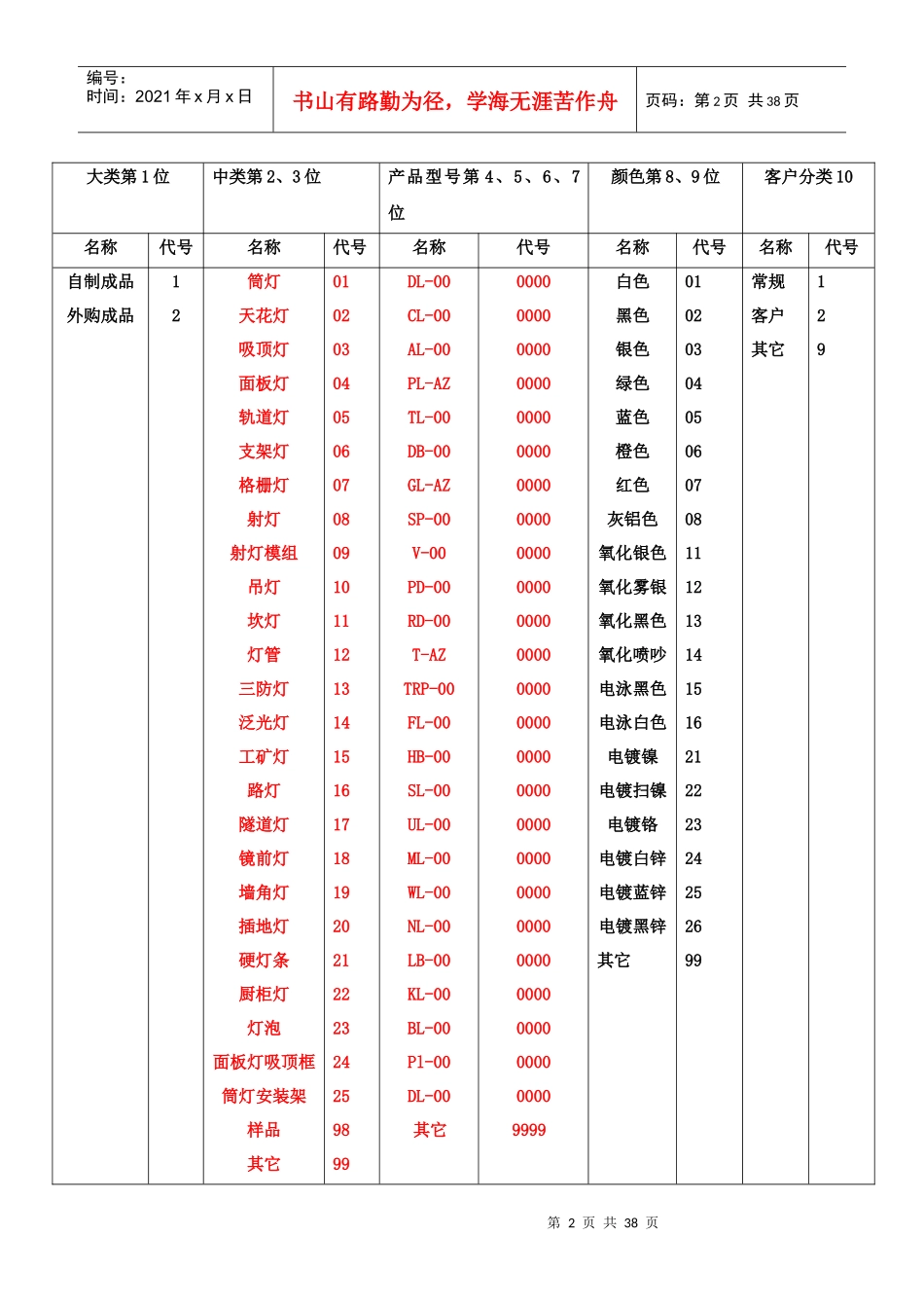 物料编码规则(所有物料)_第2页