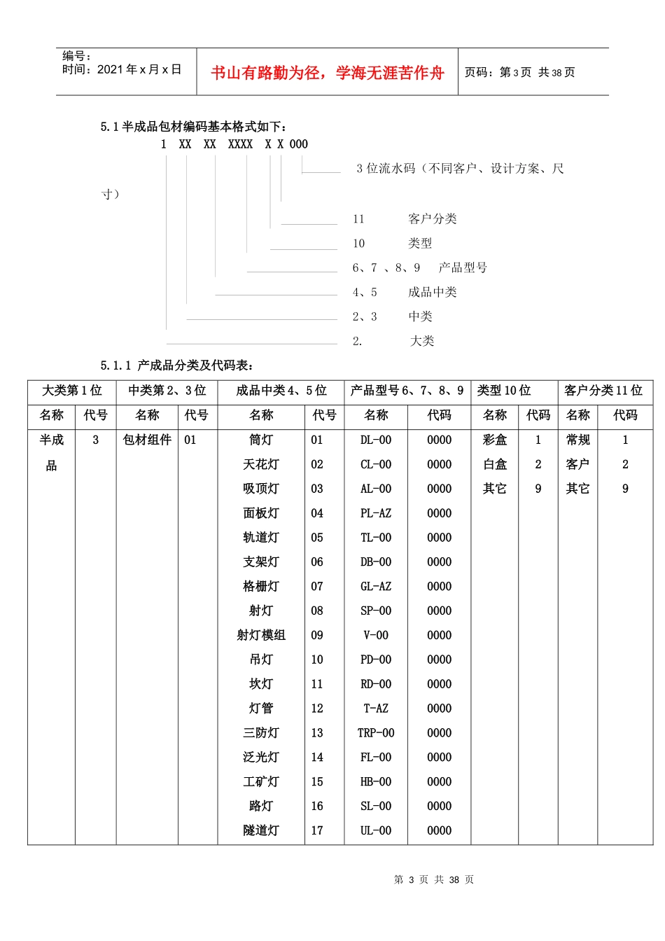 物料编码规则(所有物料)_第3页
