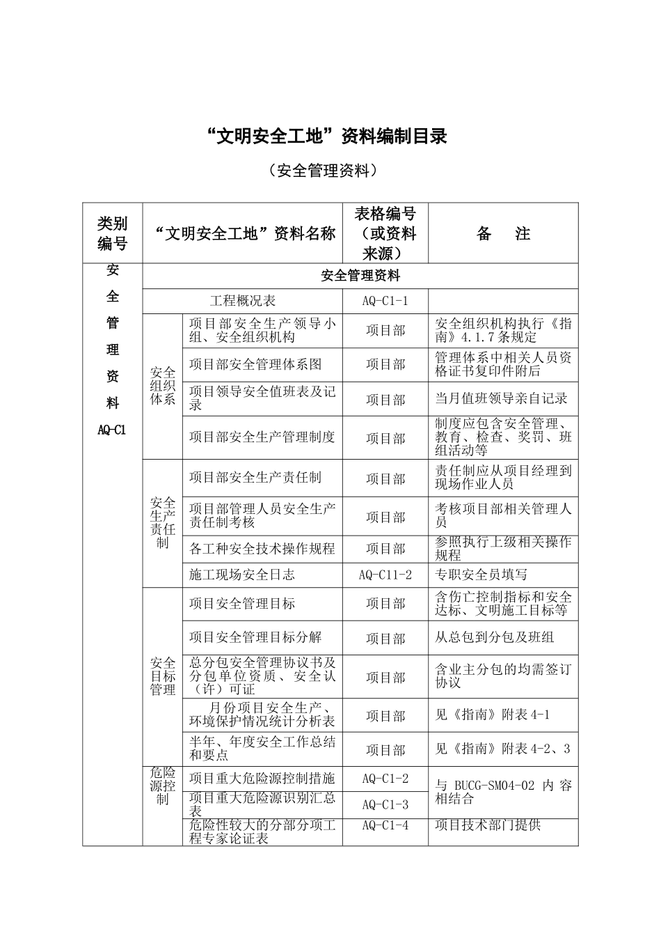 1安全管理资料-安全组织体系_第3页