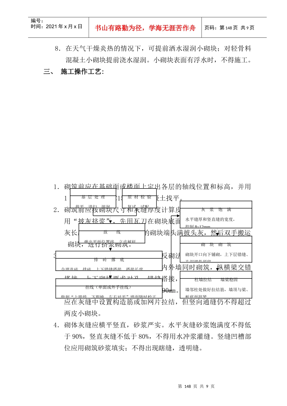 14混凝土小型空心砖工艺标准_第3页