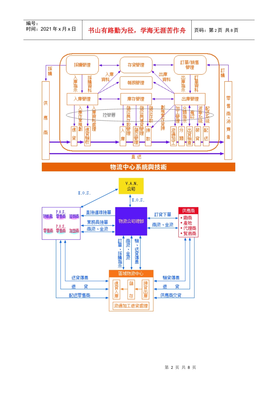 VMI仓库的资料_第2页