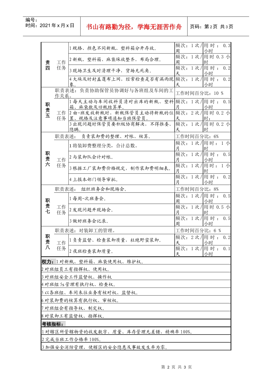 啤酒企业新瓶班长岗位说明书_第2页