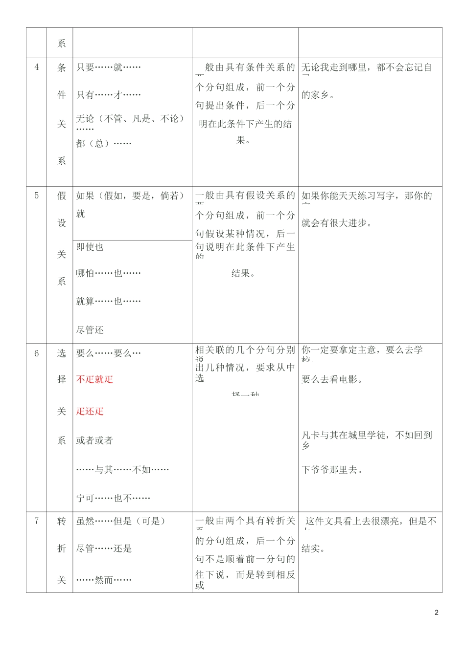 一、汉语句间关系_第2页