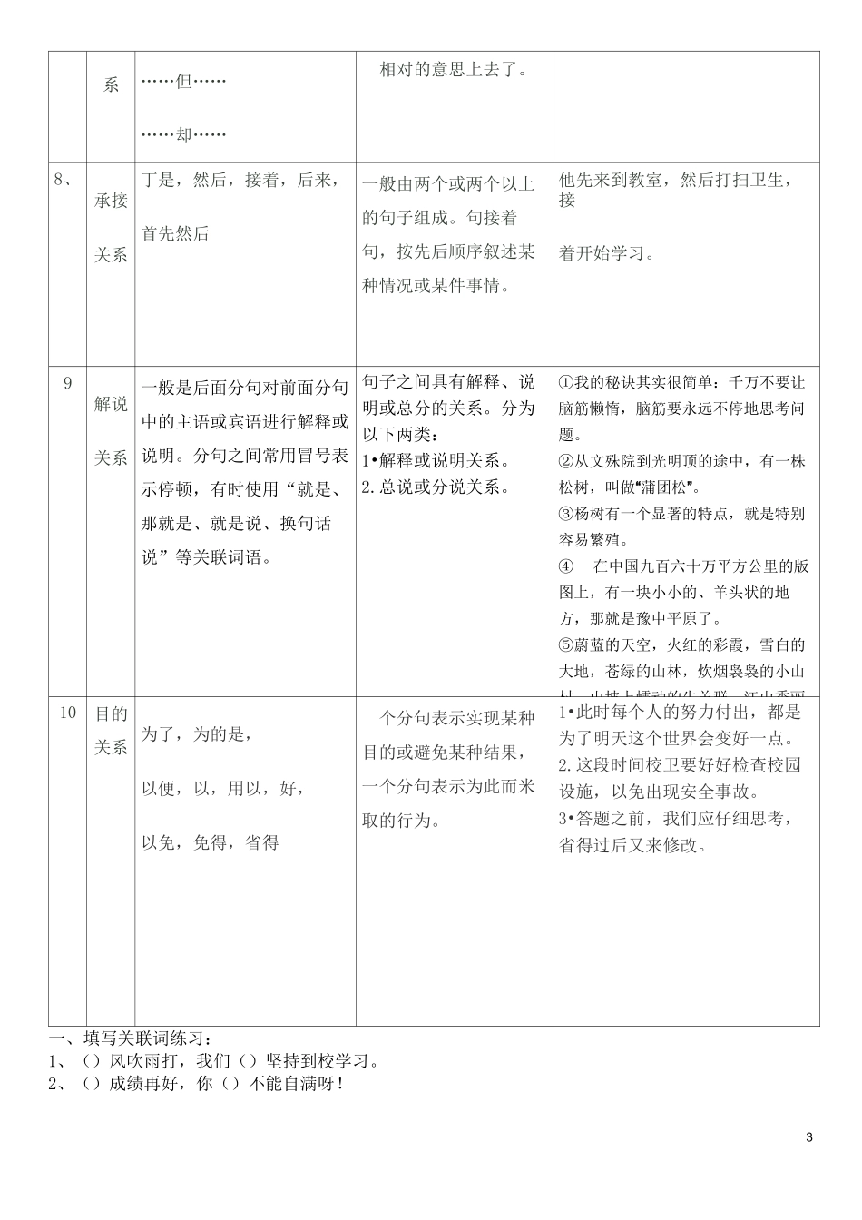 一、汉语句间关系_第3页