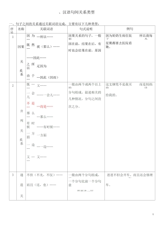 一、汉语句间关系