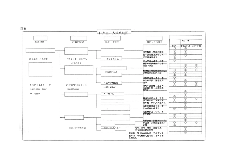 日产生产方式中应有模式的实现_第2页