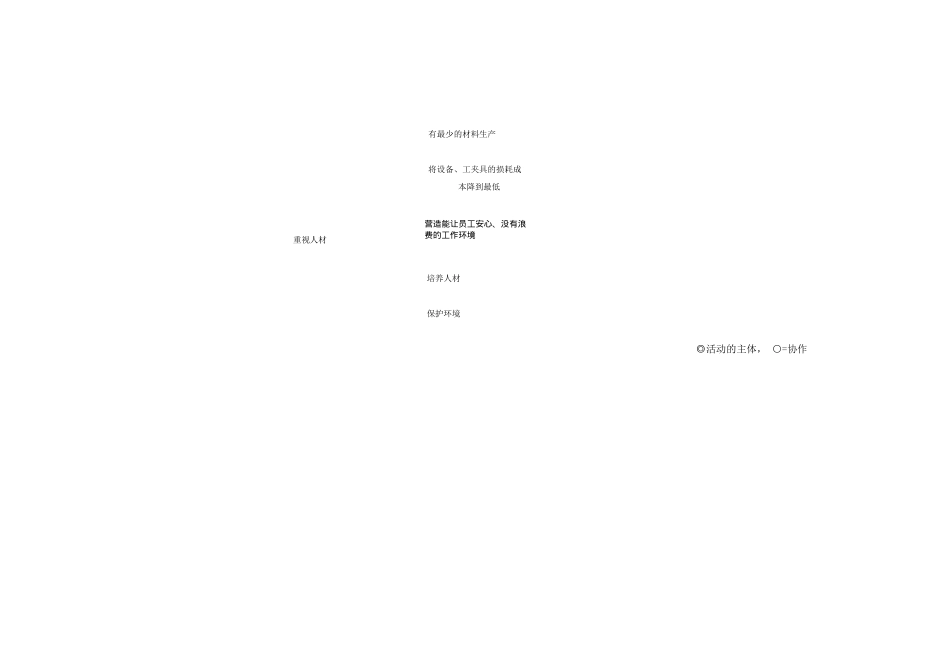 日产生产方式中应有模式的实现_第3页