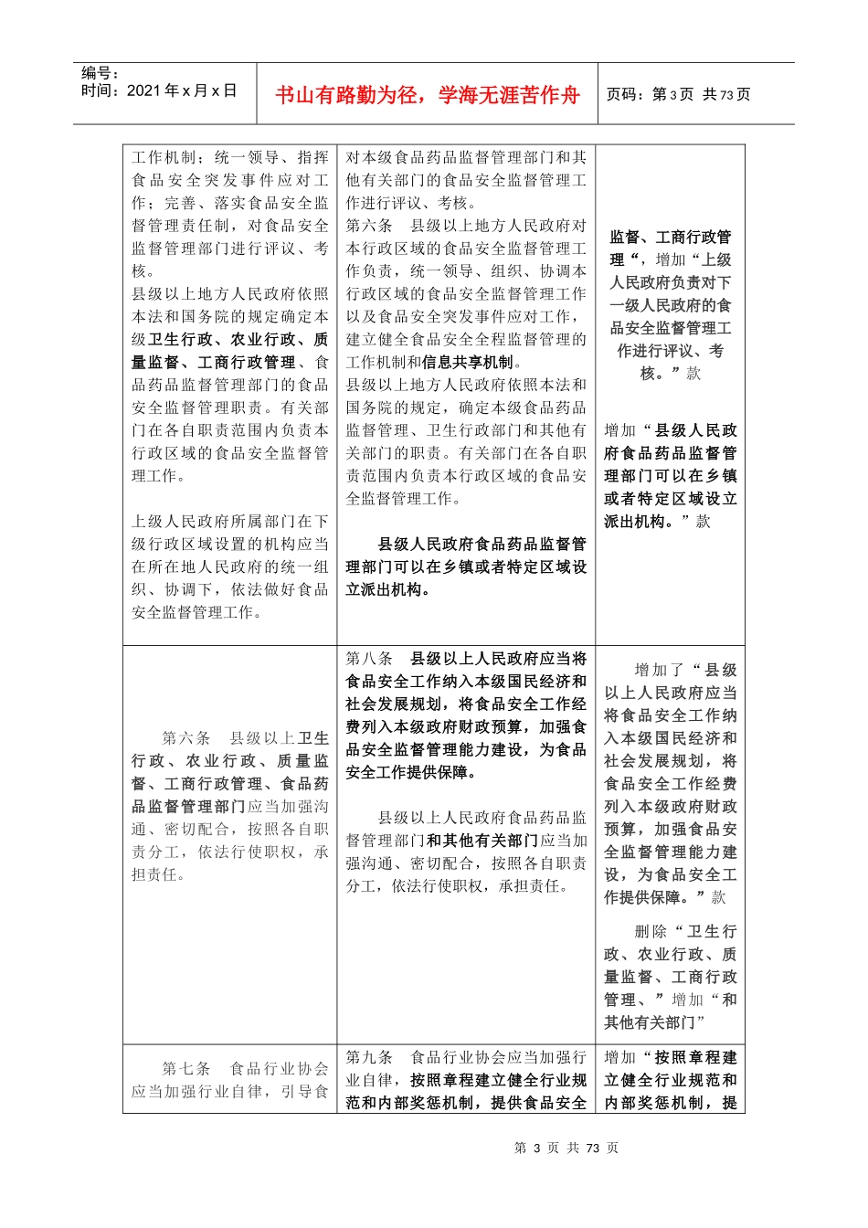 新旧食品安全法比对_第3页